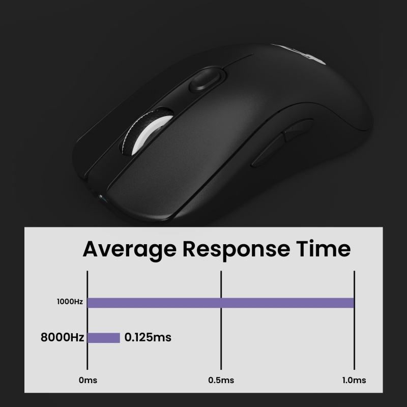Akko AG ONE neartlink Mouse ga - Gaming Keyboard 1 Hand ulasan dan harga