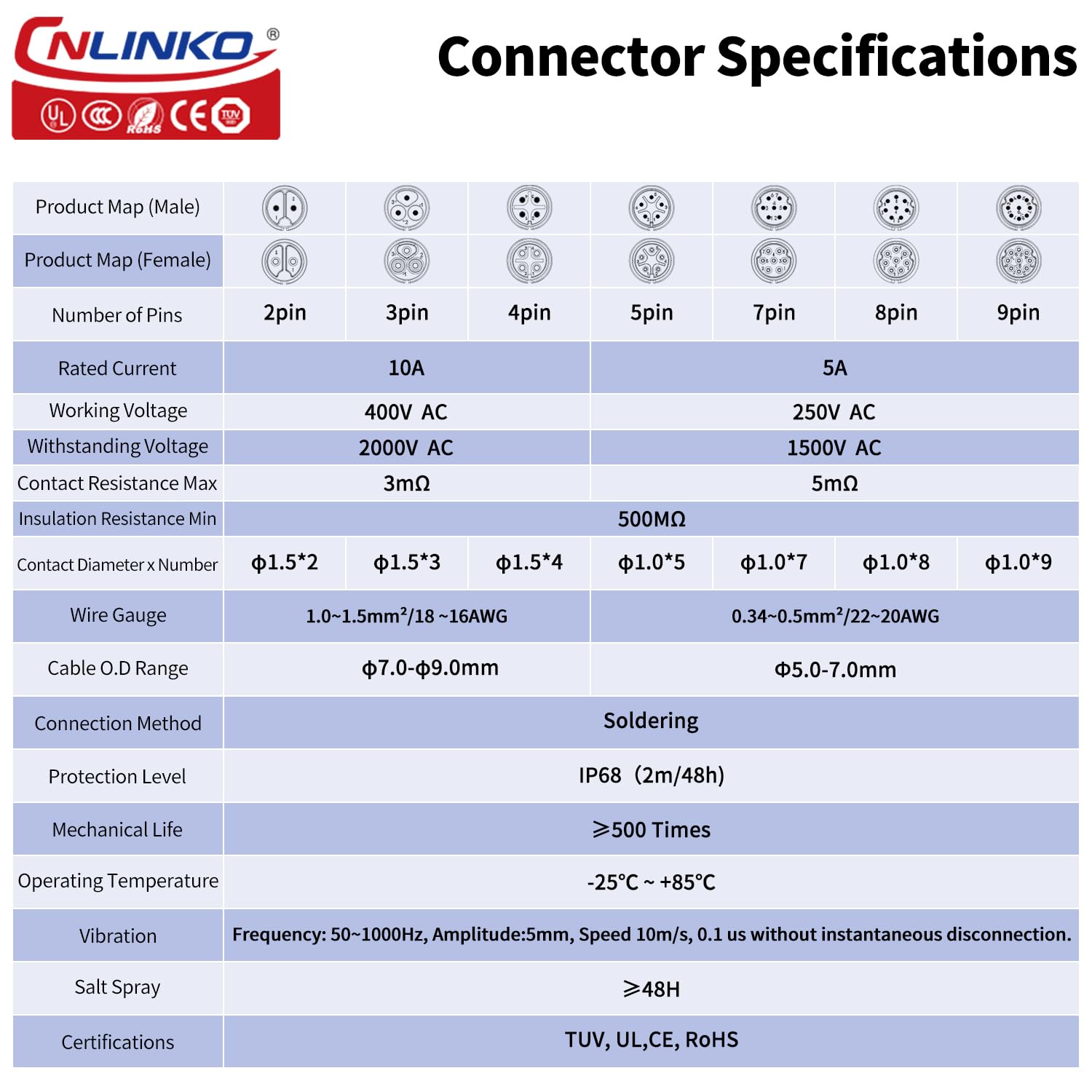 Kit Konektor Penerbangan Sirku - Aviator Connector Kit ulasan dan harga